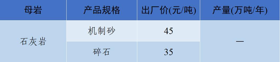 长江流域砂石“寒潮”来袭！—2022年12月全国砂石骨料价格和产量