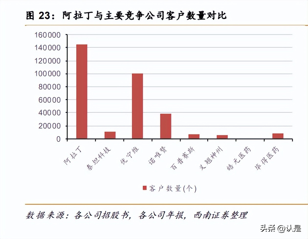 阿拉丁中国科研试剂,阿拉丁试剂国产占比