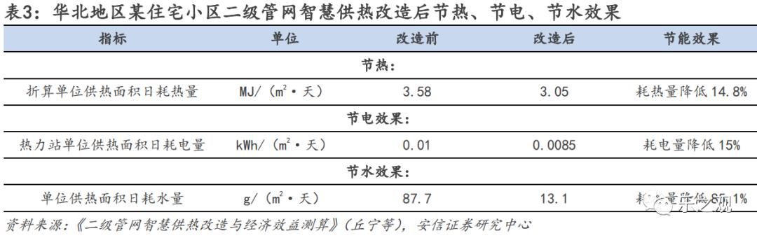 研报笔记-20230612（哪些行业去库存进度更快？）