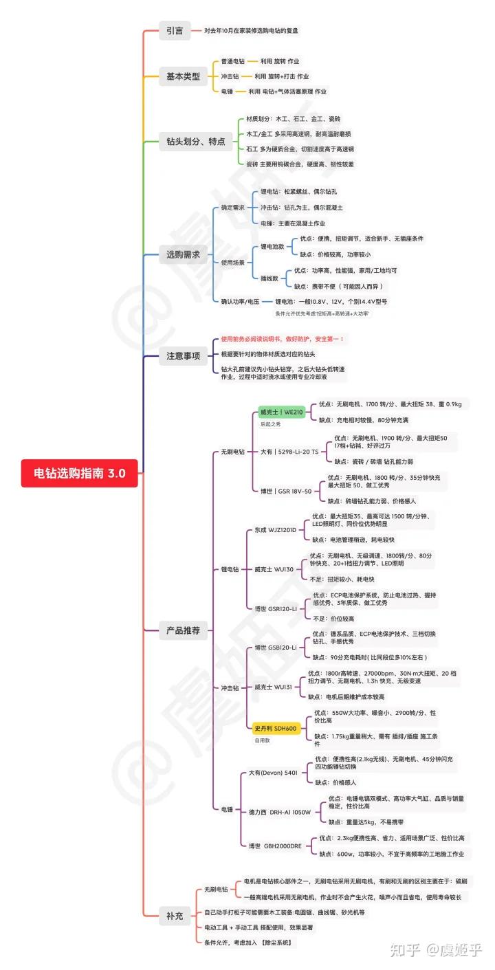 手电钻冲击钻推荐,手电钻冲击钻使用说明