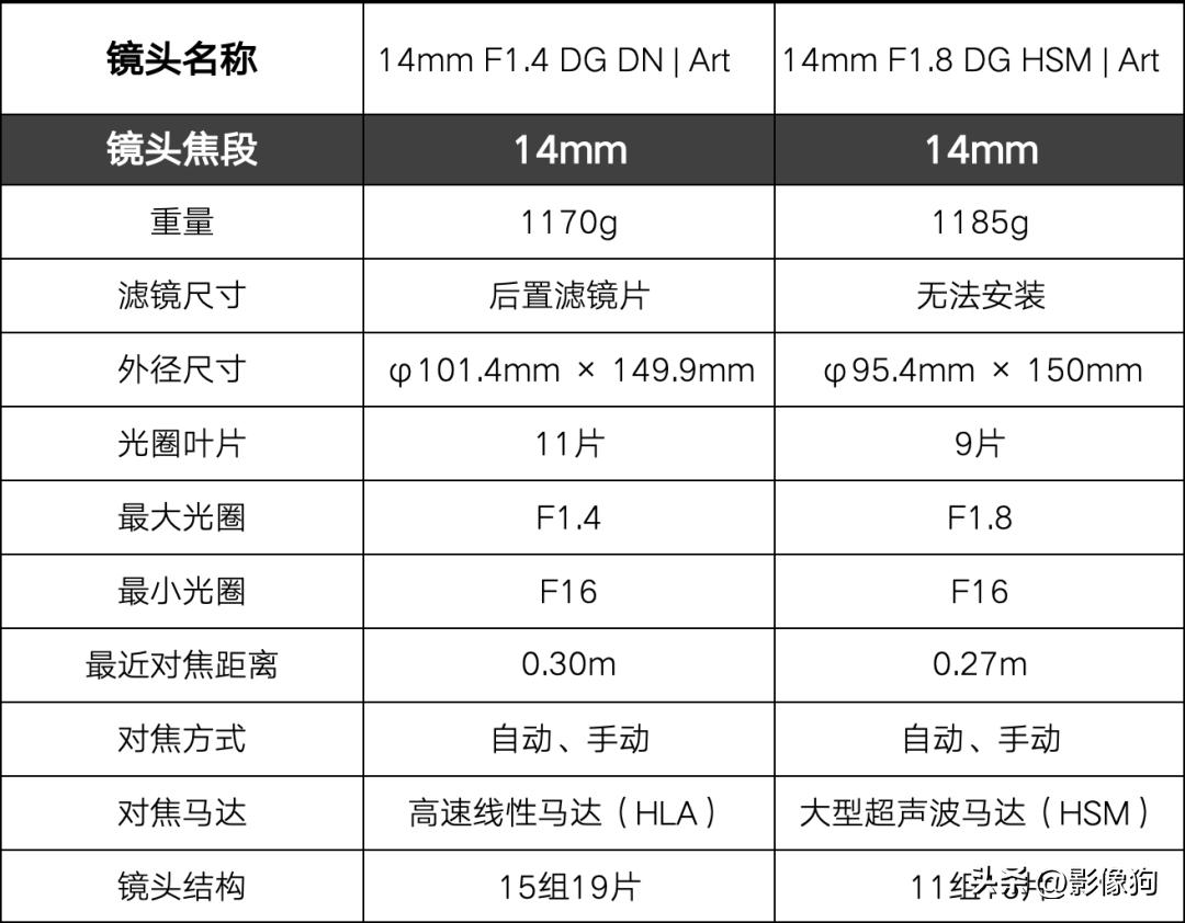适马14-24mmf2.8镜头,适马14mm对比索尼14mm
