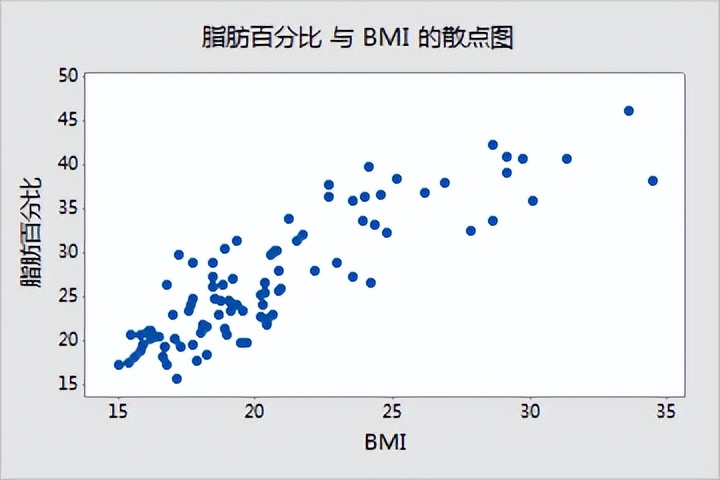 动态excel可视化图表制作教程,数据分析excel实战课程5天