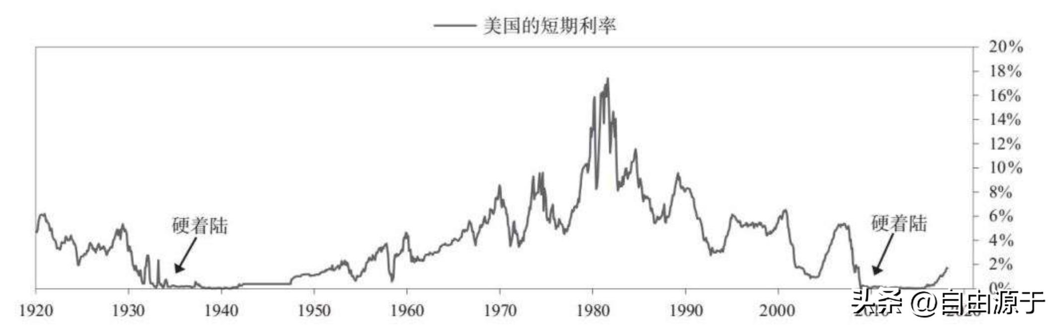 策略投资最佳案例,策略投资方法论书