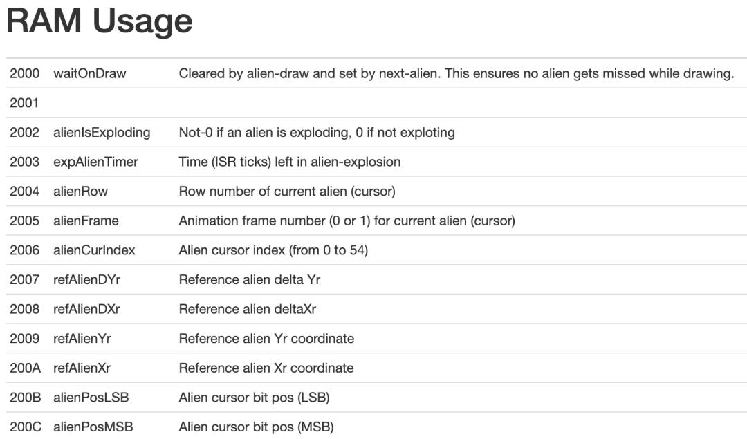 怀旧游戏小蜜蜂通关,经典老游戏小蜜蜂