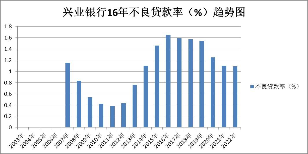 兴业银行南京银行股票比较,2024年兴业银行股票