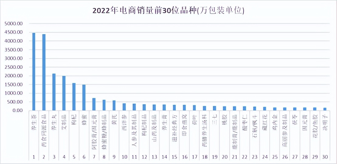 中药高价消费时代，中医馆如何控本增效？