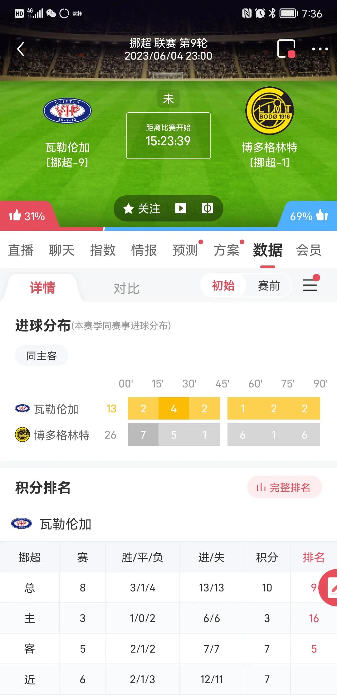 小金子侃球6月4号足球比赛分享