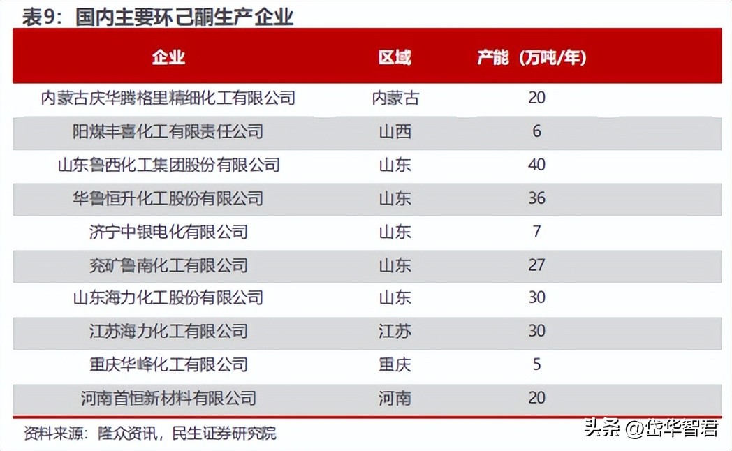 煤化工华鲁恒升,华鲁恒升山东国资