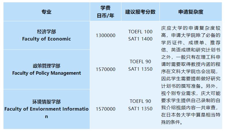 赴日留学SGU英文项目介绍(二)A类大学介绍
