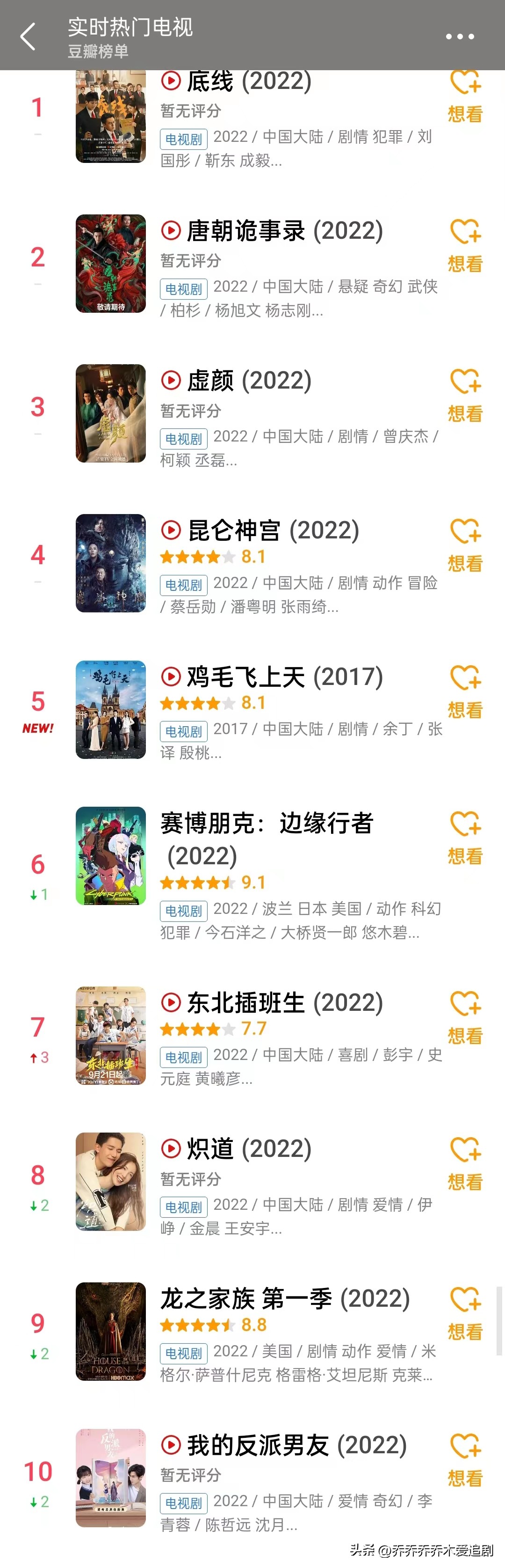 豆瓣评分9.0以上悬疑破案电视剧,豆瓣30部9分以上的国产电视剧