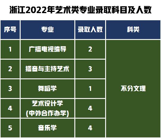 湖南第一师范2020艺术生录取线,2022年湖南师范大学考研分数线