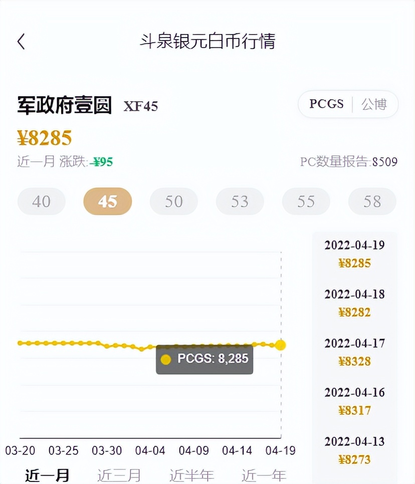 用一道数学题证明钱缩水,银元价格跌得最惨的几年
