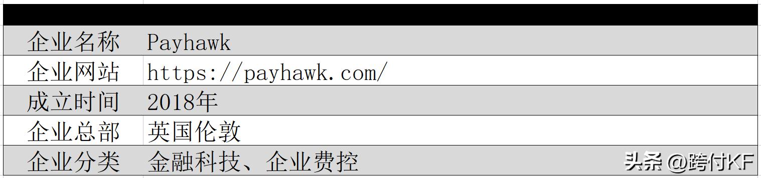 Payhawk：英国企业支付解决方案提供商