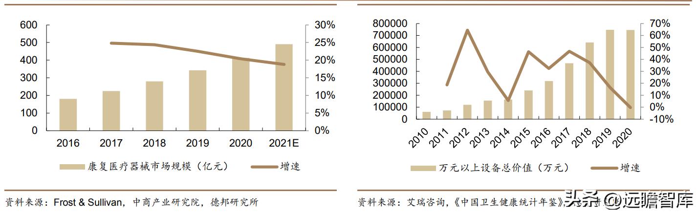 积极布局光电医美,普门科技:治疗康复、IVD双翼齐飞,未来可期
