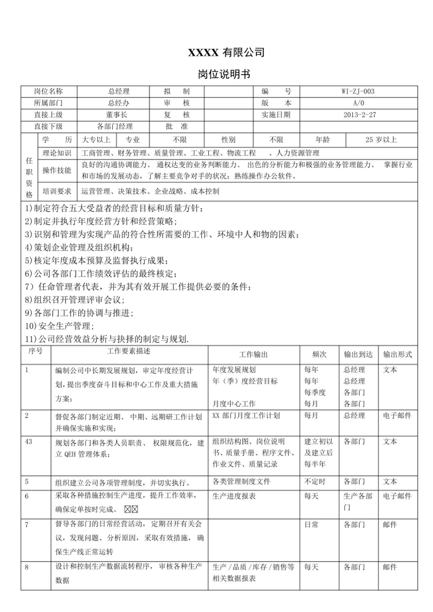 公司各岗位工作流程说明书,岗位工作内容说明及具体工作细节