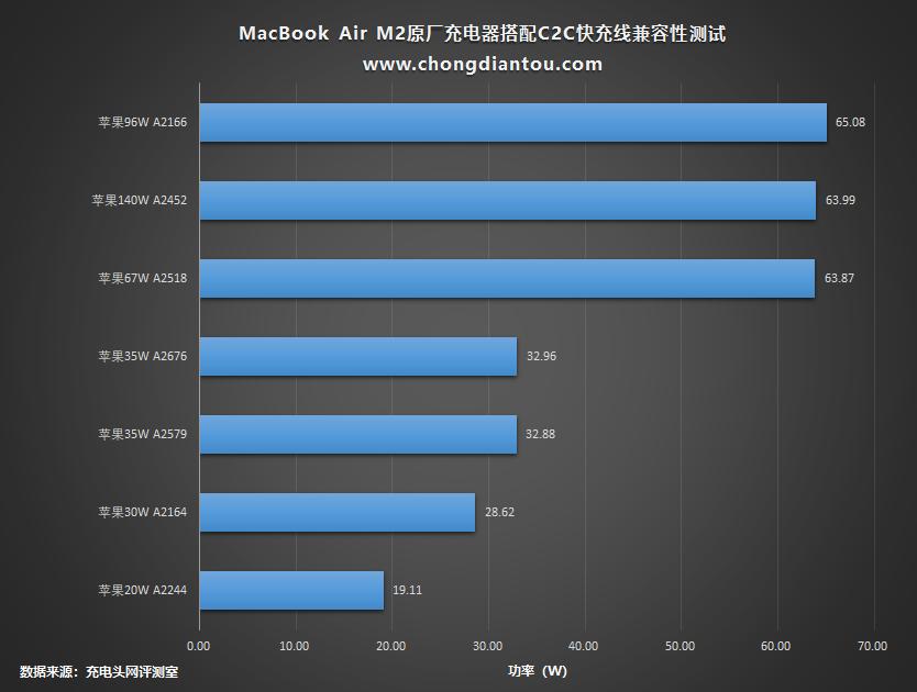 喧宾夺主的Air，续航会更优？苹果MacBookAirM2开箱评测