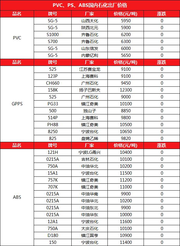 塑料行情最新消息今天,7月5日塑料行情走势图