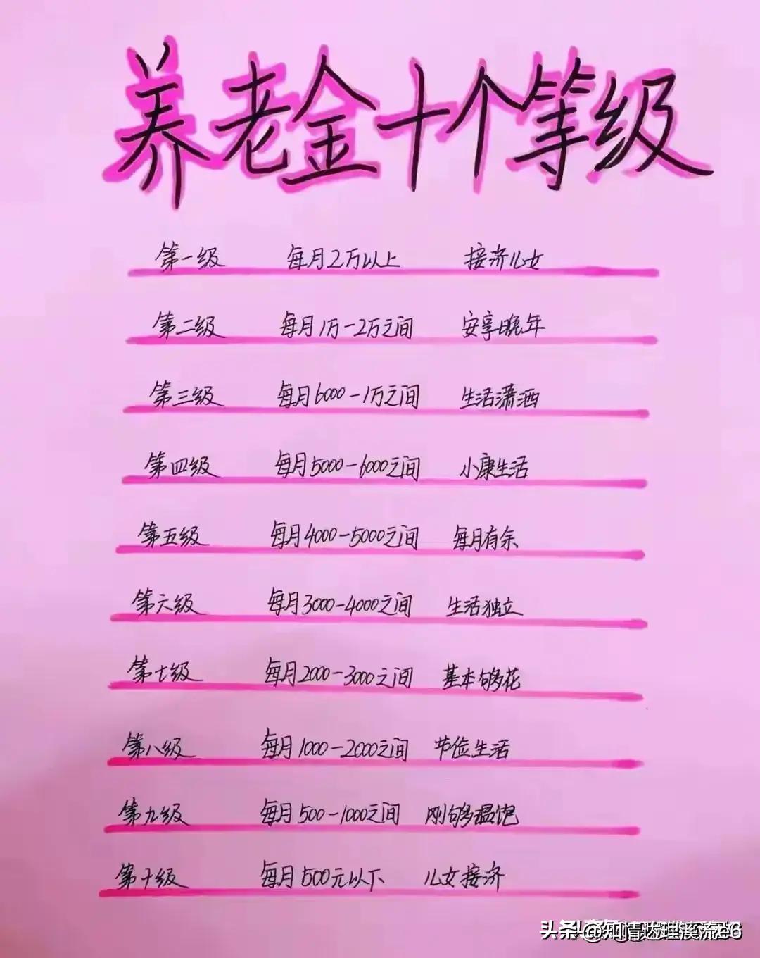 终于有人把“北京大学老师的真实工资”，整理出来了，涨知识了。