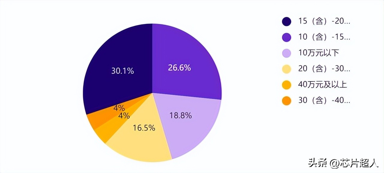 车中看球，汽车真需要这么多屏？