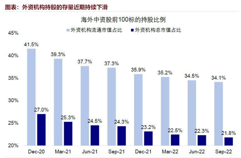 谁在做空市场,谁在做空股指期货