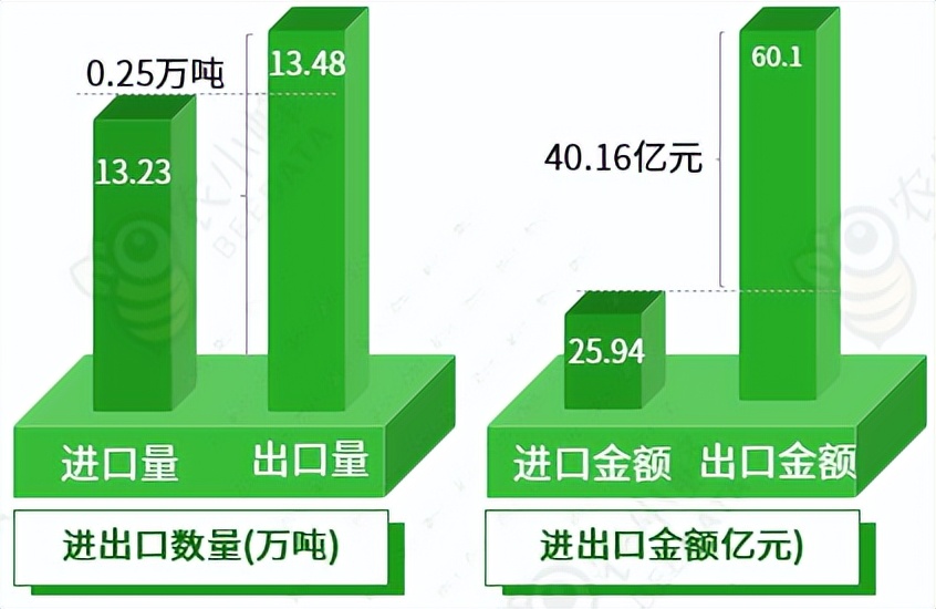 云南省进出口数据在哪里查,中药材进出口数据查询