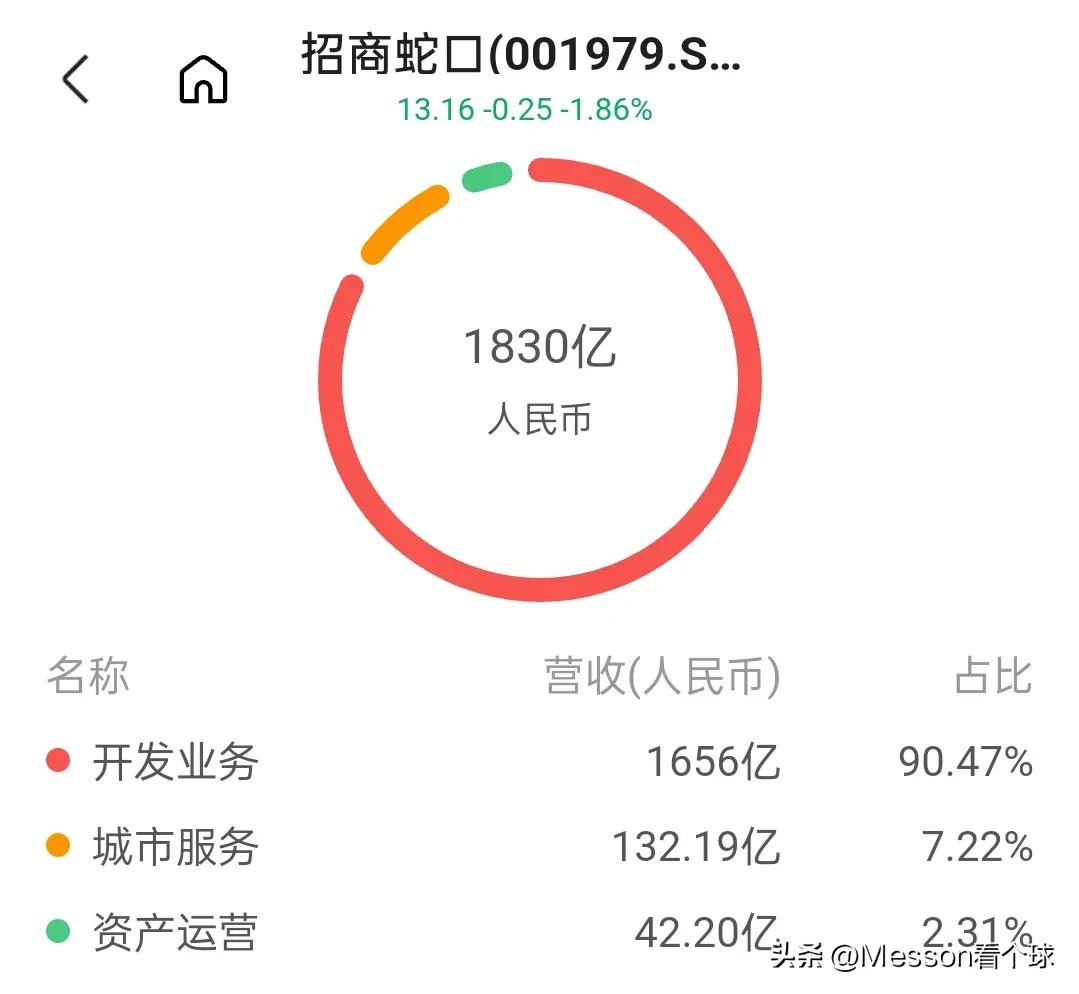 招商局集团拥有的两家500强,招商局集团央企排名2018