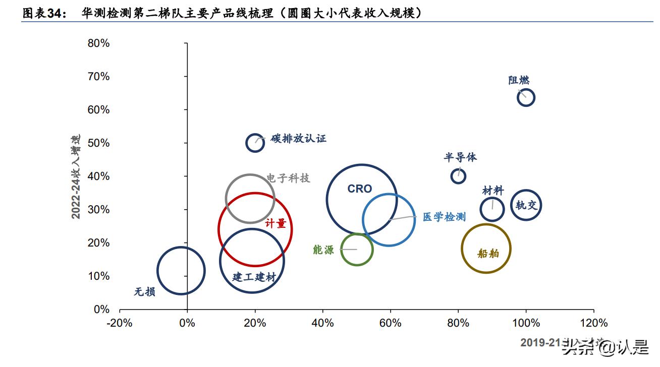 华测检测研究报告：业绩增速步入新常态，估值具吸引力