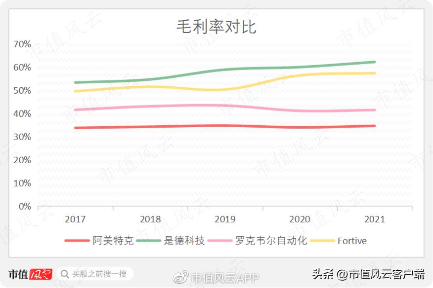 靠并购崛起的制造业,靠并购崛起的企业