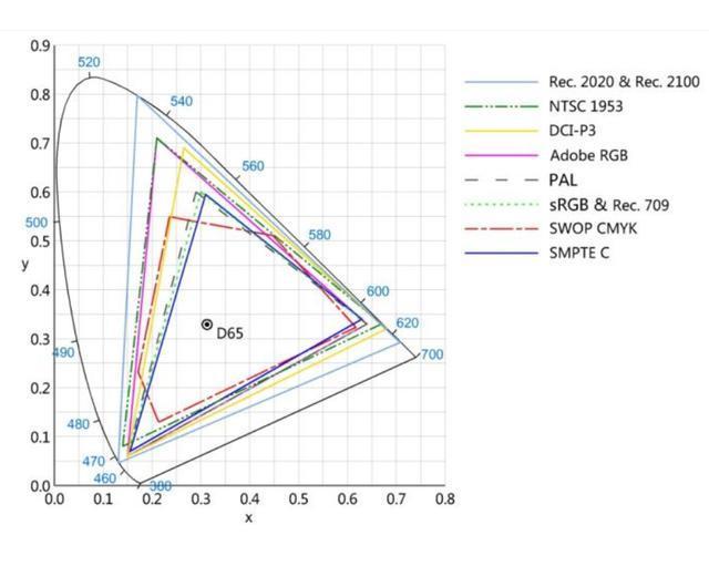 万字长文推荐,65寸以上大屏电视选购攻略2019
