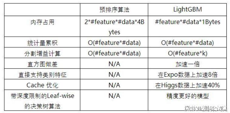 lightgbm的简单介绍,lightgbm参数说明