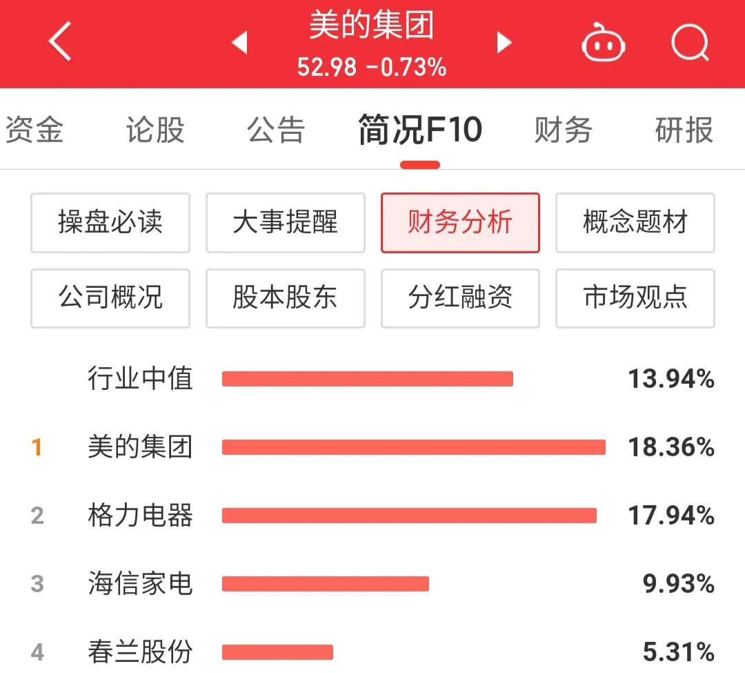 美的集团000333今日股票行情,000333美的集团回购价格