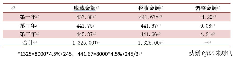 发行债券的手续费计入什么科目,发行债券是怎么税前扣除的