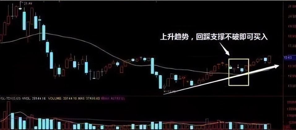 股票开盘半小时看盘技巧,每天炒股如何看盘