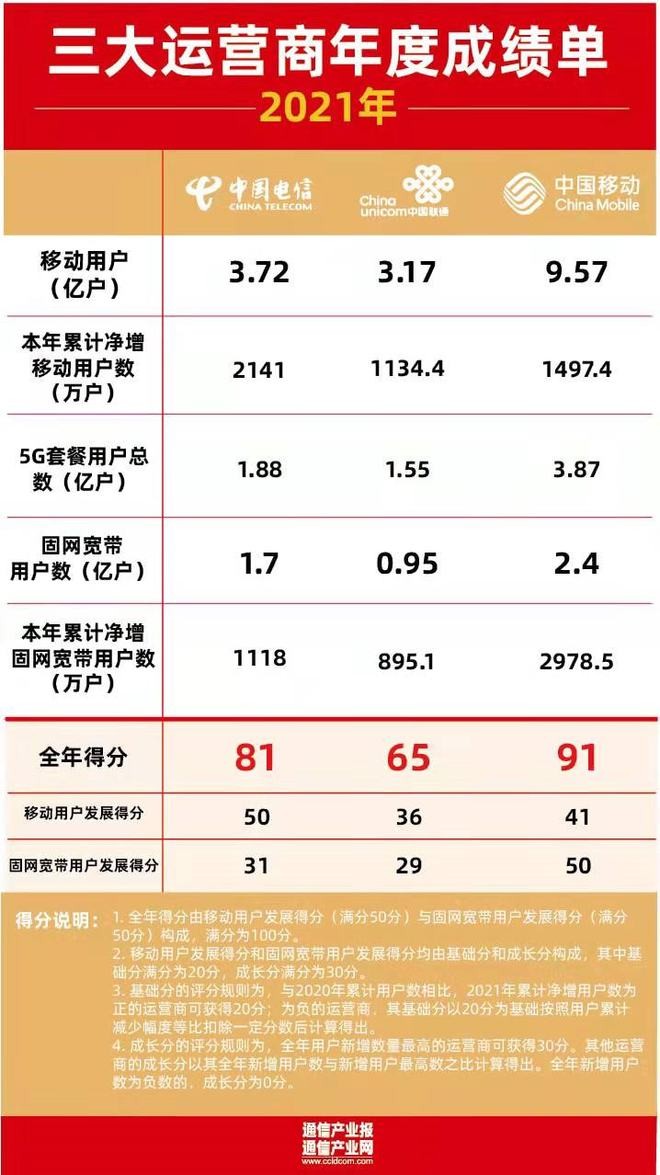 让大家了解我们联通的发展史,中国联通的详细发展历史