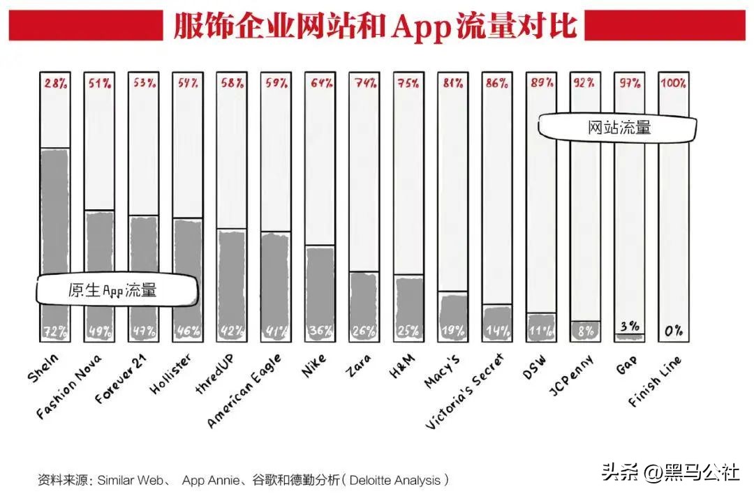 全球购物app最便宜排名,真正做到既经济又实惠的购物app