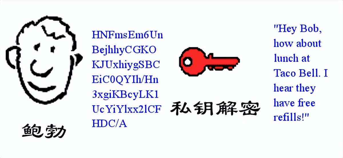 数字签名到底要怎么弄,数字签名里都有什么