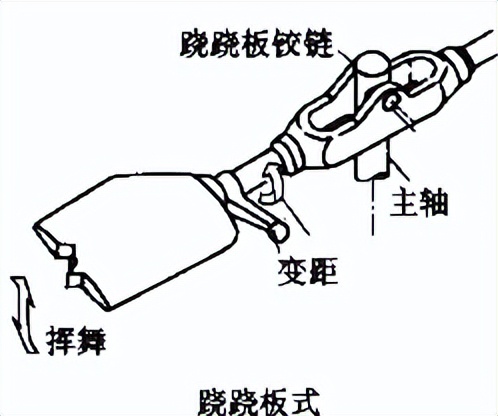 实现了人类超音速飞行的梦想,盘点人类垂直起降飞行的梦想