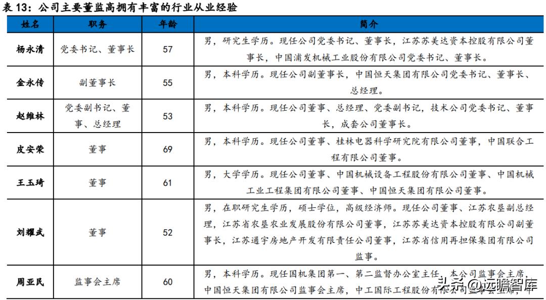 苏美达业绩,苏美达到底怎么样