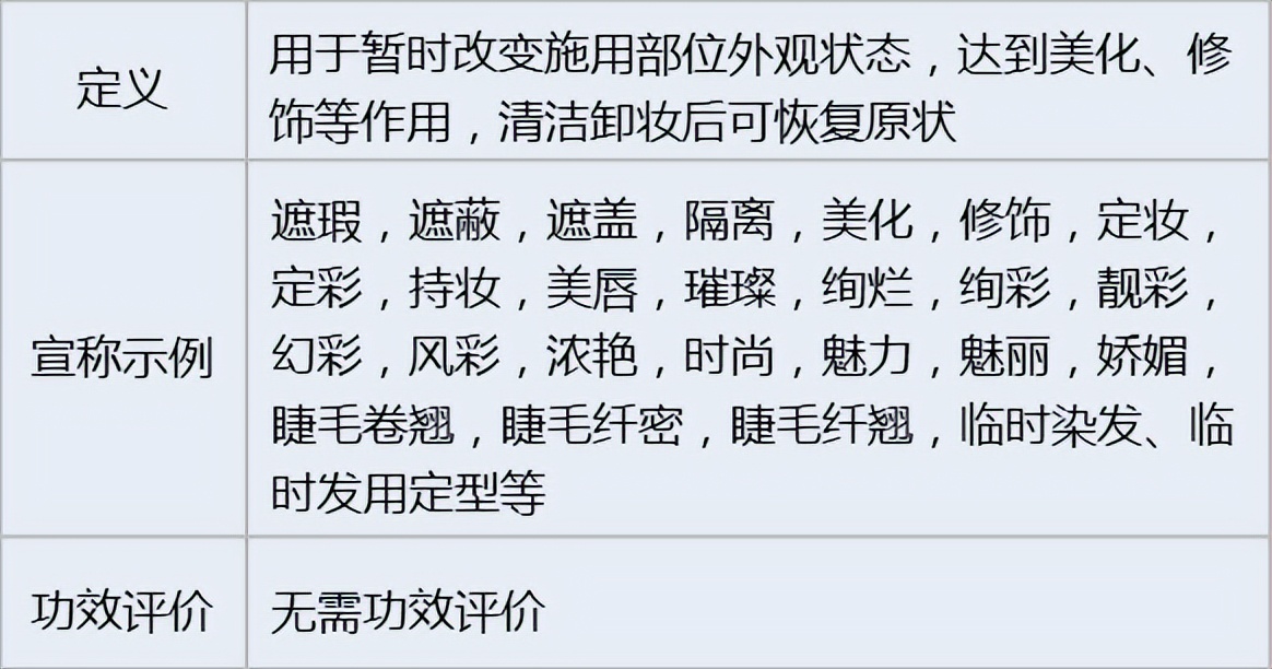 化妆品功效评价方法大全图解视频,化妆品功效评价的方法有哪几种