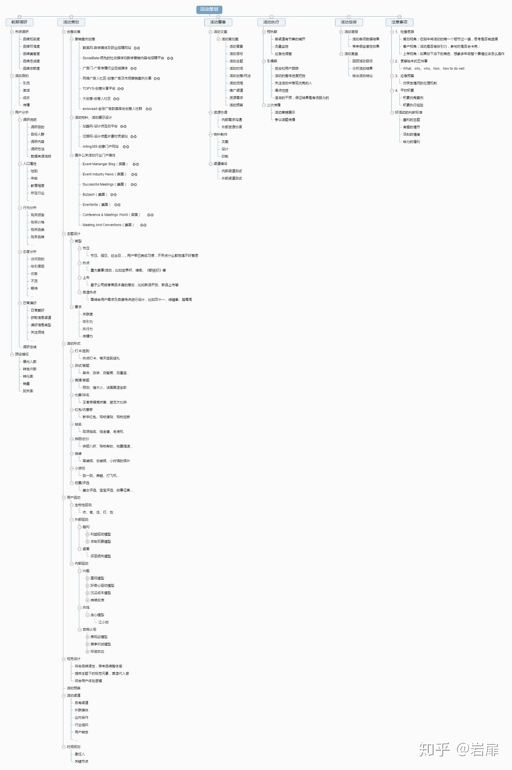 活动策划运营怎么学,活动策划运营