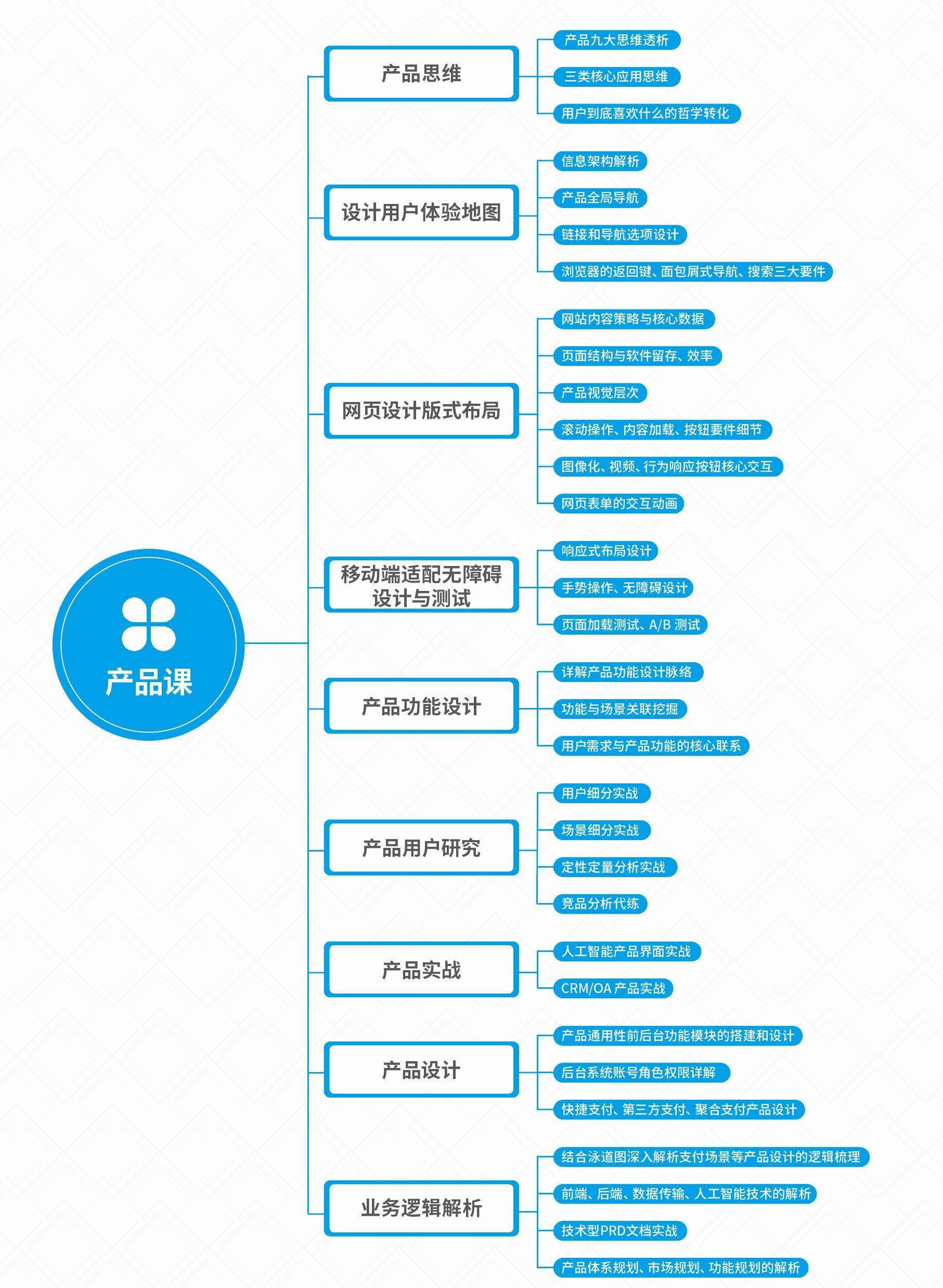 自学ui设计需要哪些资料,ui设计自学好还是报培训班