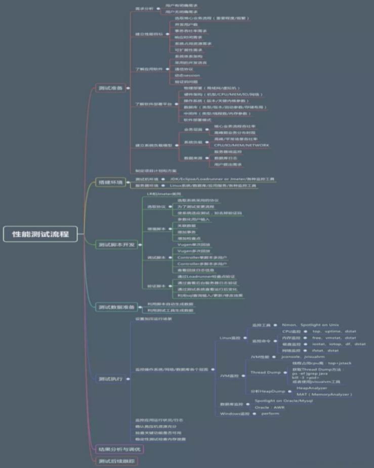 软件测试真是又累又不受重视,软件测试劝退师