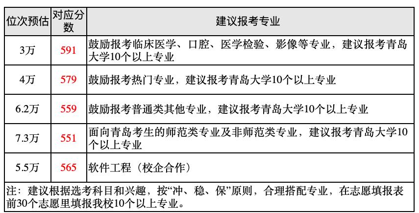2020年河北省内各高校分数线预估,河南省内高校2023年预估分数线