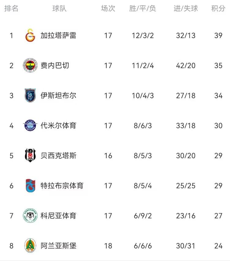 吴少聪留洋伊斯坦布尔,吴少聪留洋俱乐部