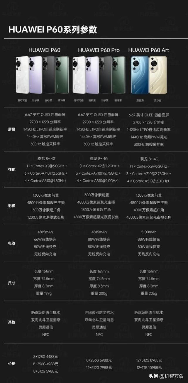 华为p60art与oppofindx6pro与vivox90pro,华为p60pro预售版和标准版的区别