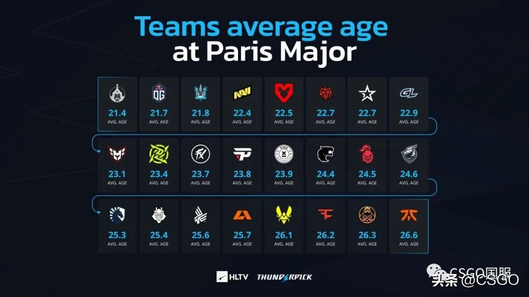 2023年巴黎major正赛赛程,major巴黎赛程时间表