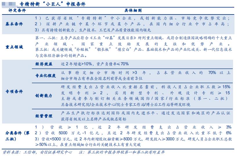 北交所国家级专精特新小巨人企业,推荐北交所专精特新小巨人