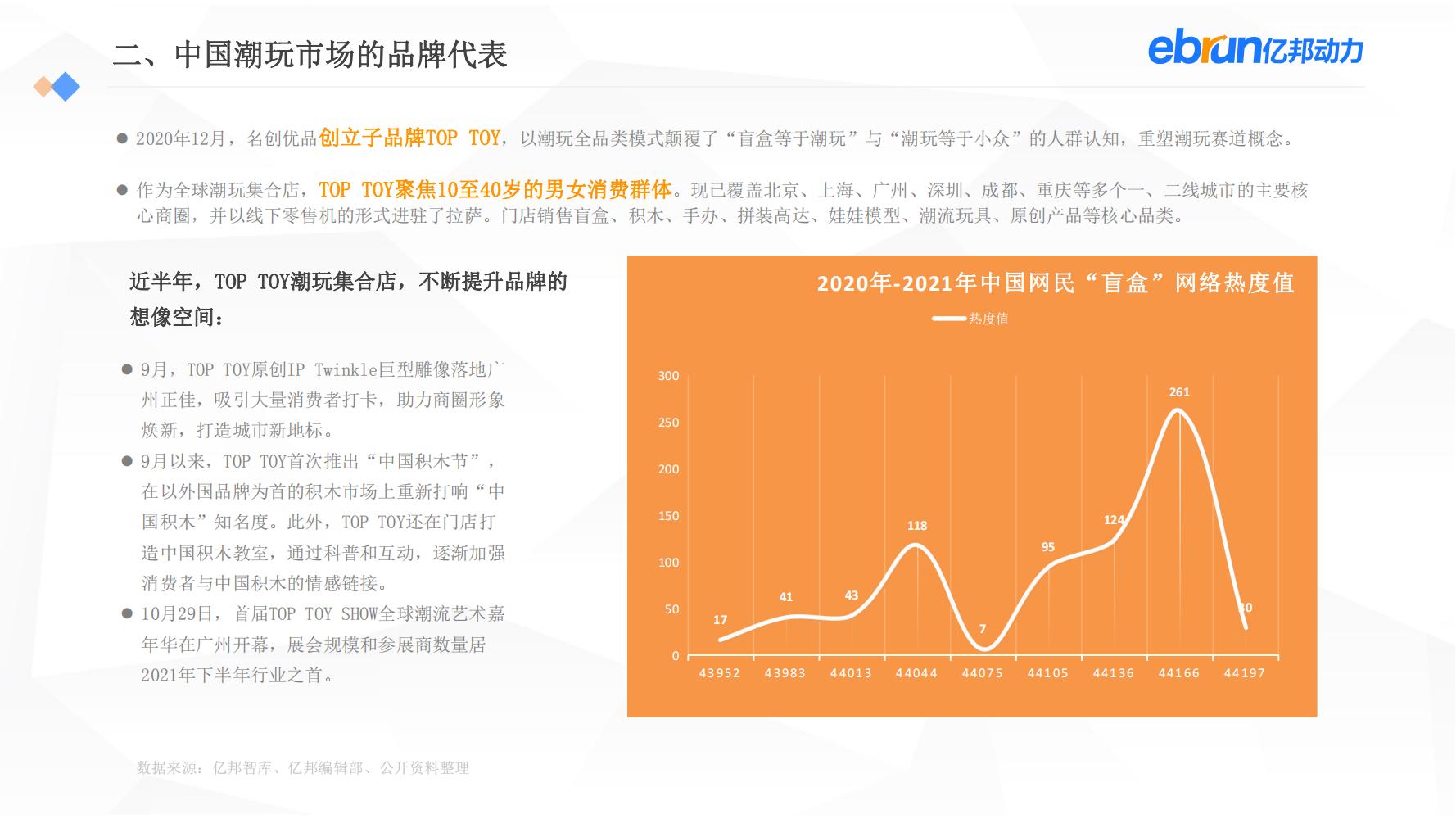 中国新生活方式：共9大行业，17个大品类，洞悉2022市场新机会