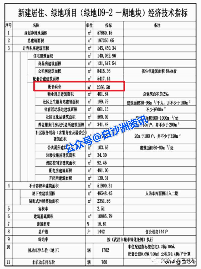 青菱大华公园城市项目,青菱和雅东方会不会烂尾