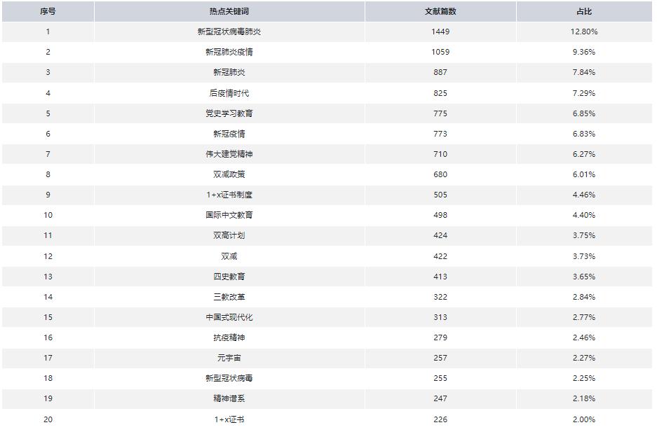 教育学论文写作思路和方法,教育学论文写作指导最新